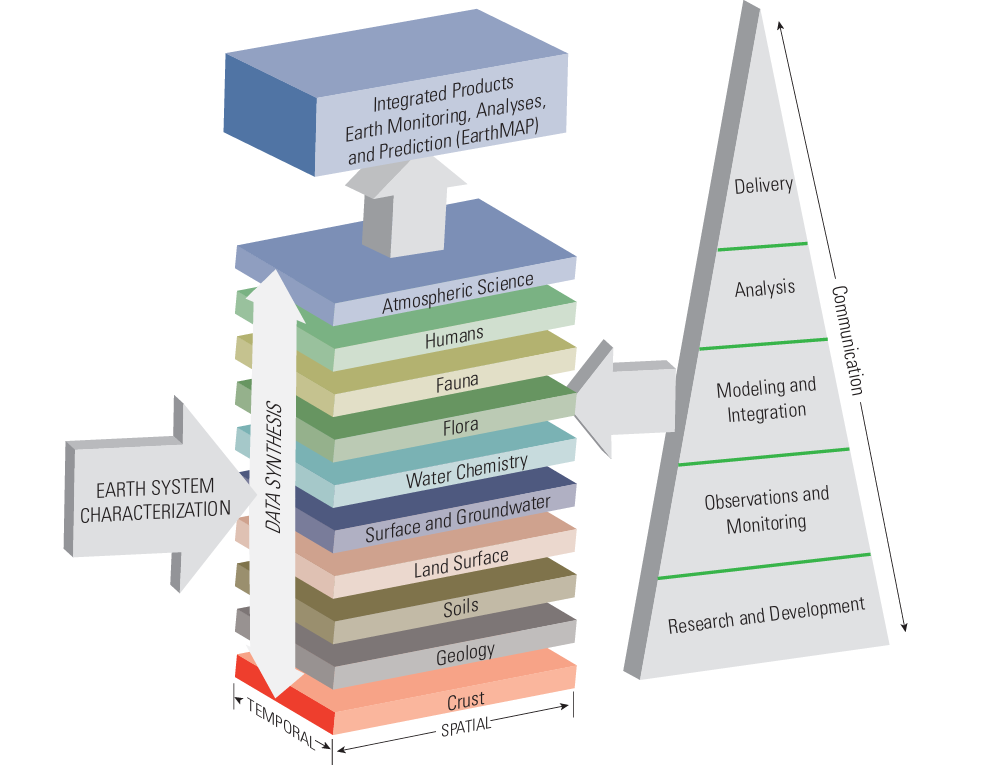 Click here for to visit the USGS EarthMAP Capacity Assessment Data Release